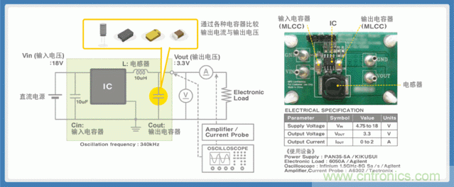 電源創(chuàng)新緊貼這些熱門應用，一起來給趨勢和新技術劃重點