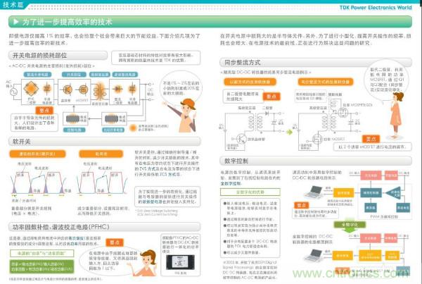 看圖學(xué)器件原理 - 電感器、電容器及其在電源變換中的應(yīng)用