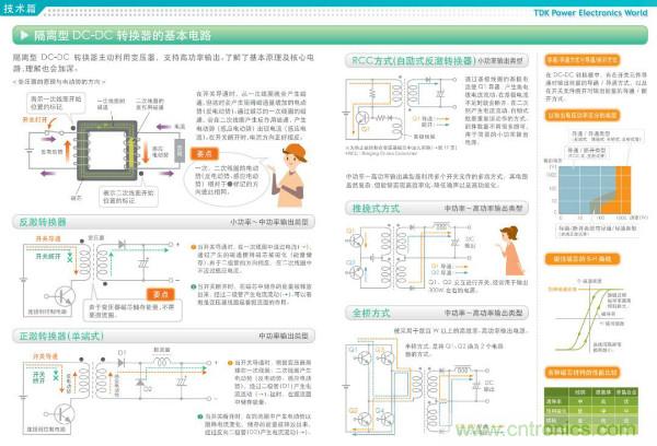 看圖學(xué)器件原理 - 電感器、電容器及其在電源變換中的應(yīng)用