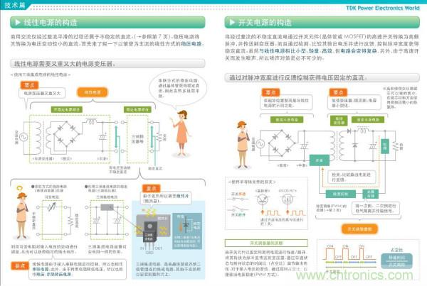 看圖學(xué)器件原理 - 電感器、電容器及其在電源變換中的應(yīng)用