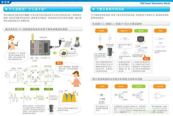 看圖學(xué)器件原理 - 電感器、電容器及其在電源變換中的應(yīng)用