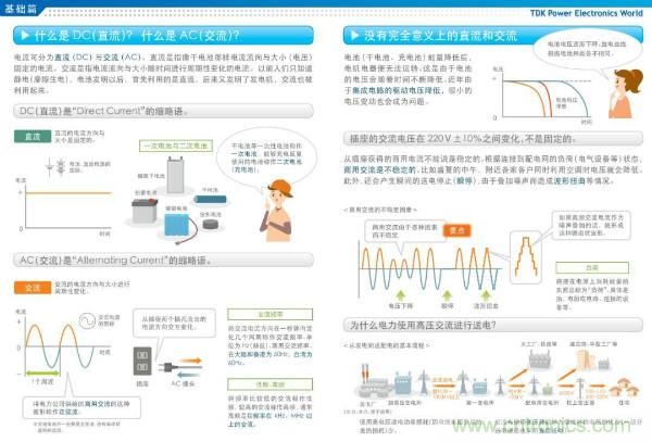 看圖學(xué)器件原理 - 電感器、電容器及其在電源變換中的應(yīng)用