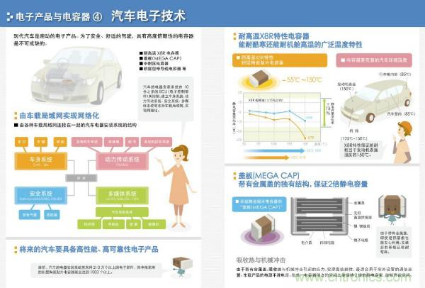 看圖學(xué)器件原理 - 電感器、電容器及其在電源變換中的應(yīng)用