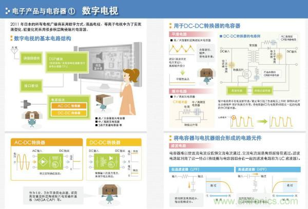 看圖學(xué)器件原理 - 電感器、電容器及其在電源變換中的應(yīng)用