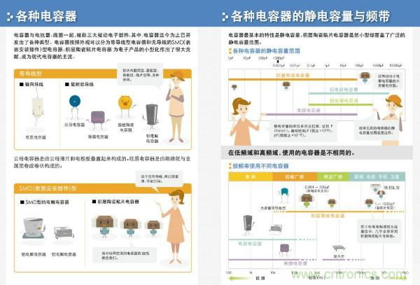 看圖學(xué)器件原理 - 電感器、電容器及其在電源變換中的應(yīng)用