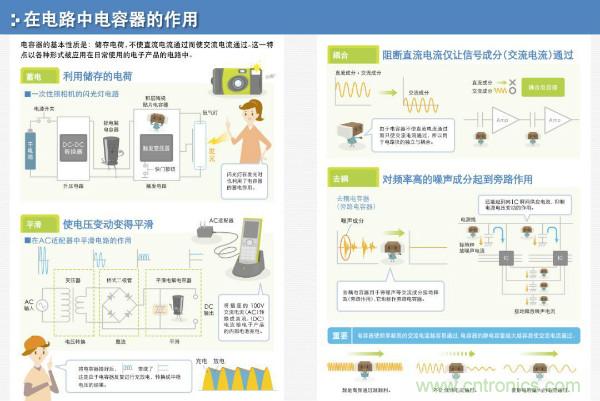 看圖學(xué)器件原理 - 電感器、電容器及其在電源變換中的應(yīng)用