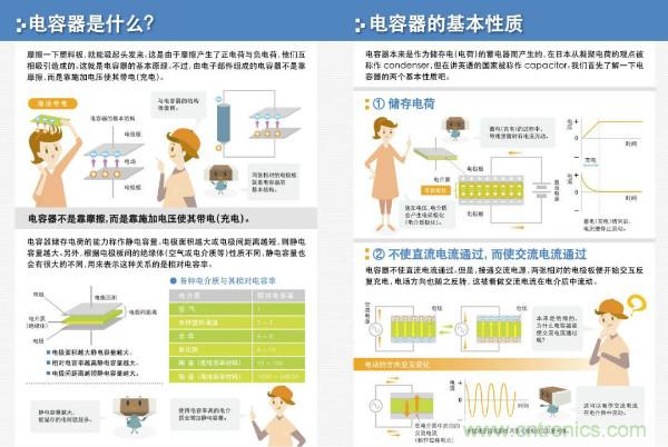 看圖學(xué)器件原理 - 電感器、電容器及其在電源變換中的應(yīng)用