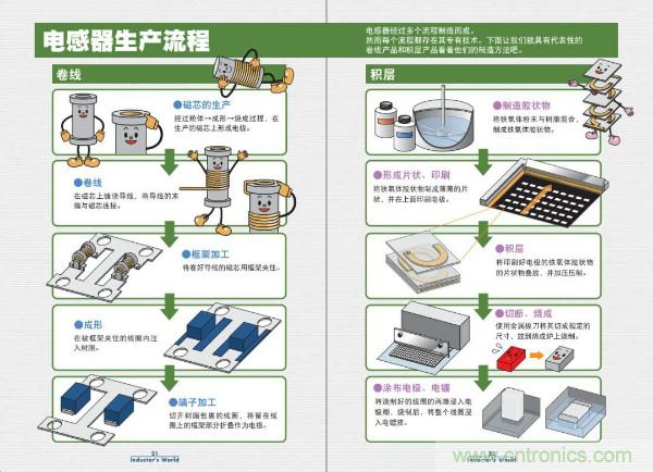 看圖學(xué)器件原理 - 電感器、電容器及其在電源變換中的應(yīng)用