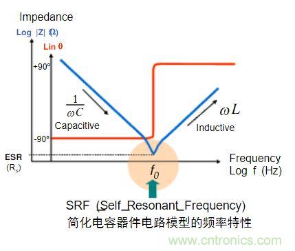 電容的Q值和D值是什么？Q值和D值有什么作用？