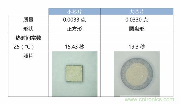 了解、測量和使用熱敏電阻的熱時間常數(shù)