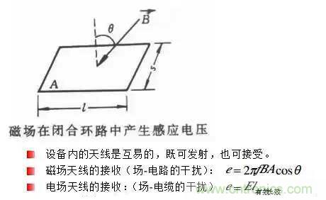 詳解EMC傳導(dǎo)(共模、差模)與輻射(近場、遠(yuǎn)場) 知識