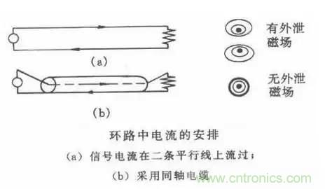 詳解EMC傳導(dǎo)(共模、差模)與輻射(近場、遠(yuǎn)場) 知識