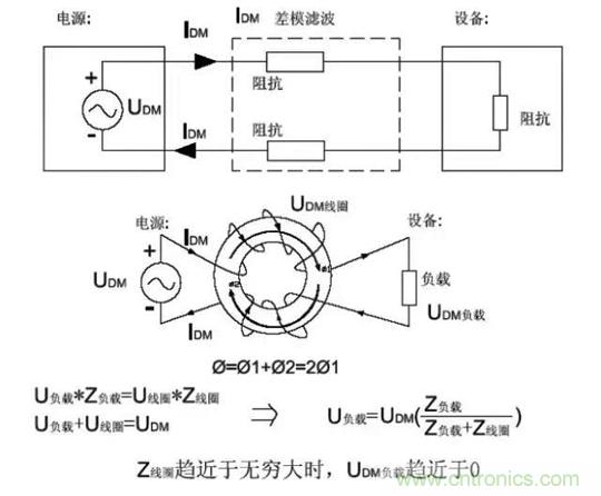 詳解EMC傳導(dǎo)(共模、差模)與輻射(近場、遠(yuǎn)場) 知識