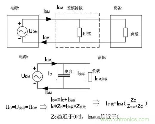 詳解EMC傳導(dǎo)(共模、差模)與輻射(近場、遠(yuǎn)場) 知識