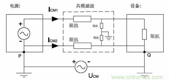 詳解EMC傳導(dǎo)(共模、差模)與輻射(近場、遠(yuǎn)場) 知識