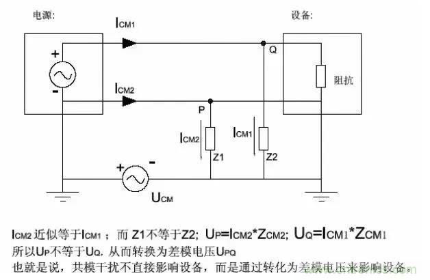 詳解EMC傳導(dǎo)(共模、差模)與輻射(近場、遠(yuǎn)場) 知識