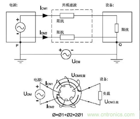 詳解EMC傳導(dǎo)(共模、差模)與輻射(近場、遠(yuǎn)場) 知識