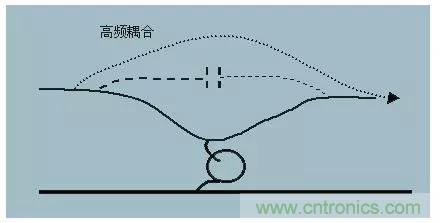 詳解EMC傳導(dǎo)(共模、差模)與輻射(近場、遠(yuǎn)場) 知識