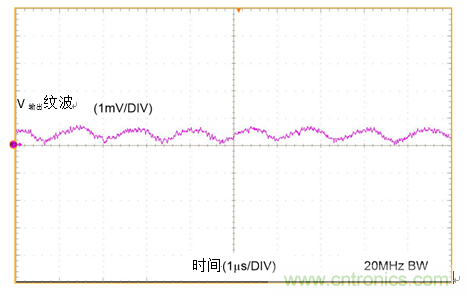 工業(yè)傳感器供電采用開關(guān)穩(wěn)壓器方案真的好嗎？