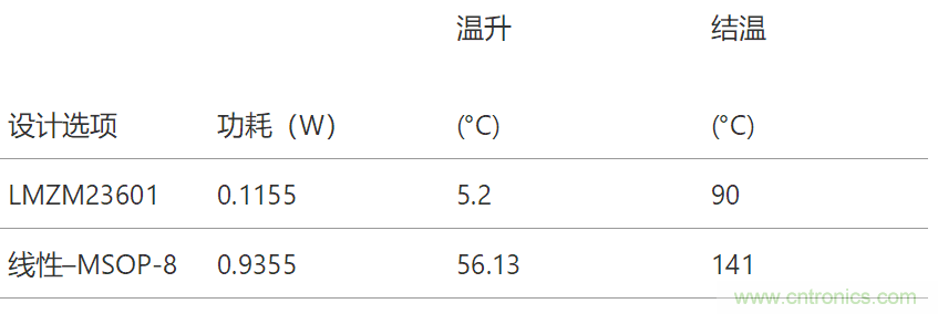 工業(yè)傳感器供電采用開關(guān)穩(wěn)壓器方案真的好嗎？