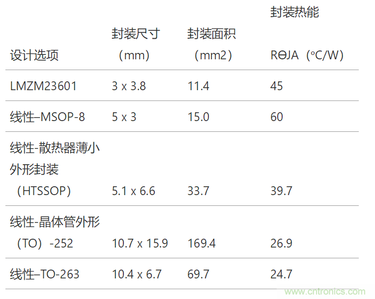 工業(yè)傳感器供電采用開關(guān)穩(wěn)壓器方案真的好嗎？