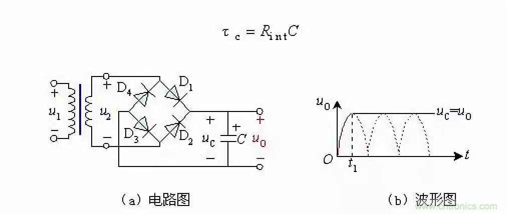 濾波電路基本概念?、原理、分類、作用及應(yīng)用案例