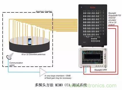 輻射兩步法 MIMO OTA 測(cè)試方法發(fā)明人給大家開(kāi)小灶、劃重點(diǎn)