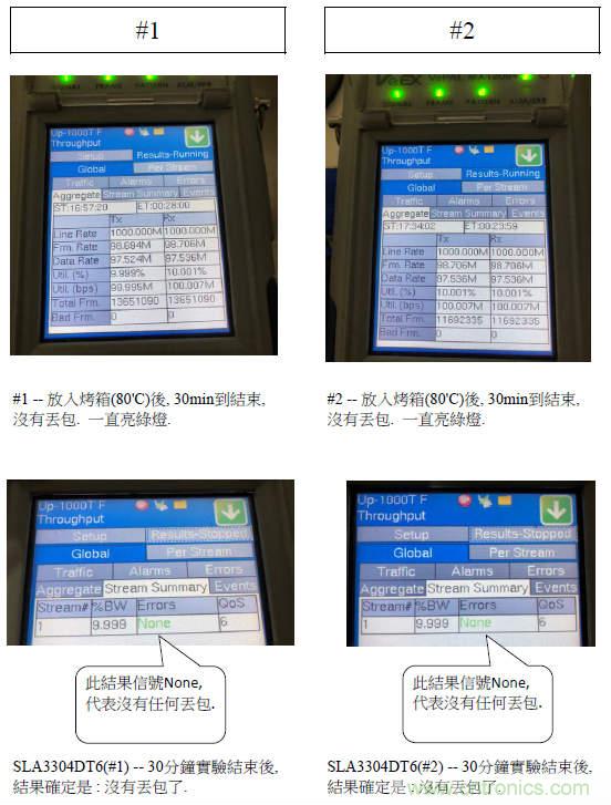 SLA3304DT6 為LVDS信號提供靜電保護(hù) 高溫長線不丟包