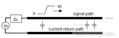 PCB設計總有幾個阻抗沒法連續(xù)的地方，怎么辦？