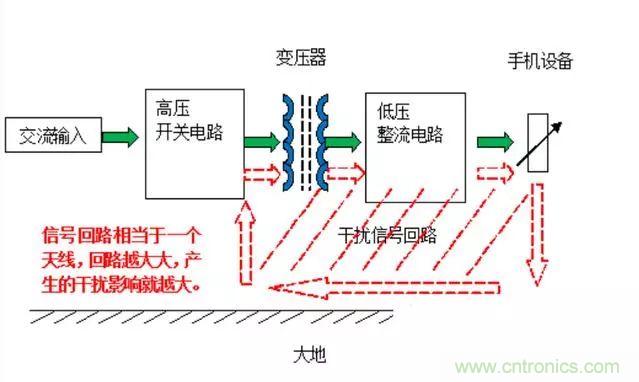 拆了個(gè)電容之后，我的iPhone也會(huì)自動(dòng)訂房了