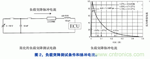 基于開關穩(wěn)壓器的汽車導航系統(tǒng)電源設計