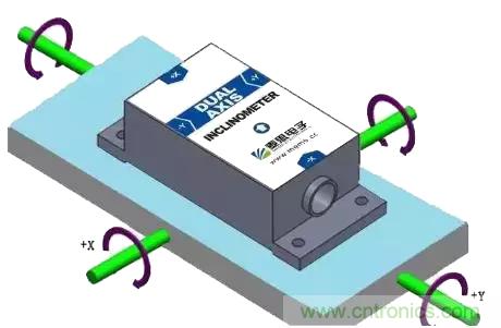 三分鐘帶你深度解讀角度傳感器