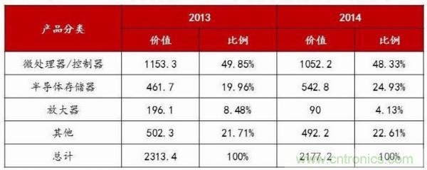 自主可控不是口號(hào)，中國(guó)電子展有話說