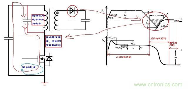 反激電源高壓MOS管電流尖峰怎么產(chǎn)生的？如何減小電流尖峰？