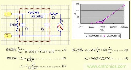 開關(guān)電源EMC知識經(jīng)驗(yàn)最全匯總