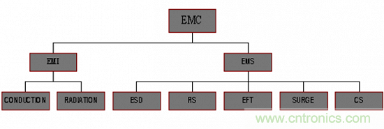 開關(guān)電源EMC知識經(jīng)驗(yàn)最全匯總