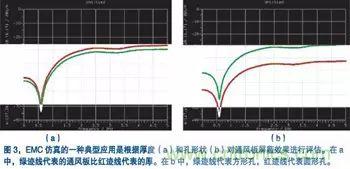 電子產(chǎn)品設(shè)計初期EMC設(shè)計經(jīng)驗