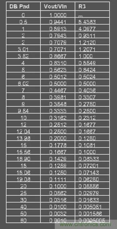 【干貨】運放電路的32個經(jīng)典應(yīng)用電路