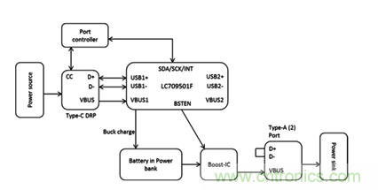 將USB PD的特性引入移動(dòng)電源設(shè)計(jì)