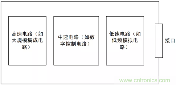 如何通過(guò)PCB布局設(shè)計(jì)來(lái)解決EMC問(wèn)題？