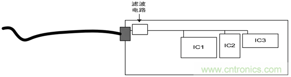 如何通過(guò)PCB布局設(shè)計(jì)來(lái)解決EMC問(wèn)題？