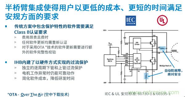 無刷電機(jī)IPM模塊存在哪些問題？高效逆變器驅(qū)動IC將取而代之？