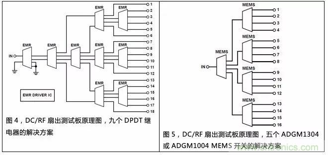 機(jī)電繼電器的終結(jié)者！深扒MEMS開(kāi)關(guān)技術(shù)