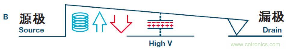 機(jī)電繼電器的終結(jié)者！深扒MEMS開(kāi)關(guān)技術(shù)