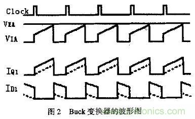 分析開(kāi)關(guān)電源中斜坡補(bǔ)償電路與設(shè)計(jì)