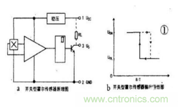 霍爾傳感器工作原理、型號(hào)、常見故障、檢測方法