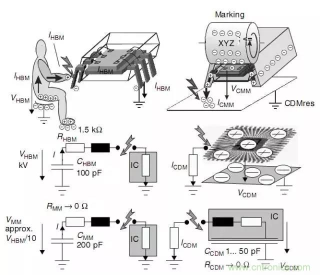 關(guān)于靜電放電保護(hù)的專業(yè)知識(shí)，不看可惜了！