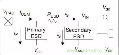 關(guān)于靜電放電保護(hù)的專業(yè)知識(shí)，不看可惜了！