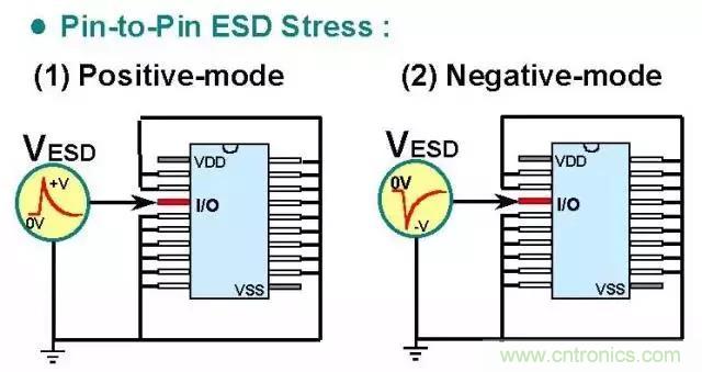 關(guān)于靜電放電保護(hù)的專業(yè)知識(shí)，不看可惜了！