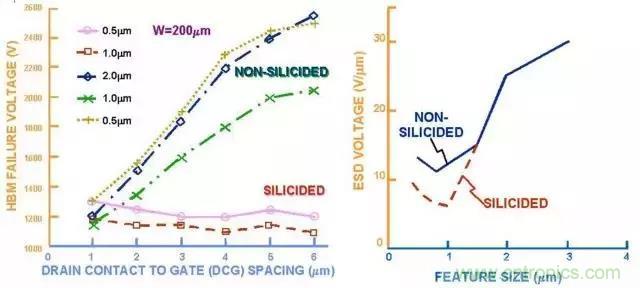 關(guān)于靜電放電保護(hù)的專業(yè)知識(shí)，不看可惜了！